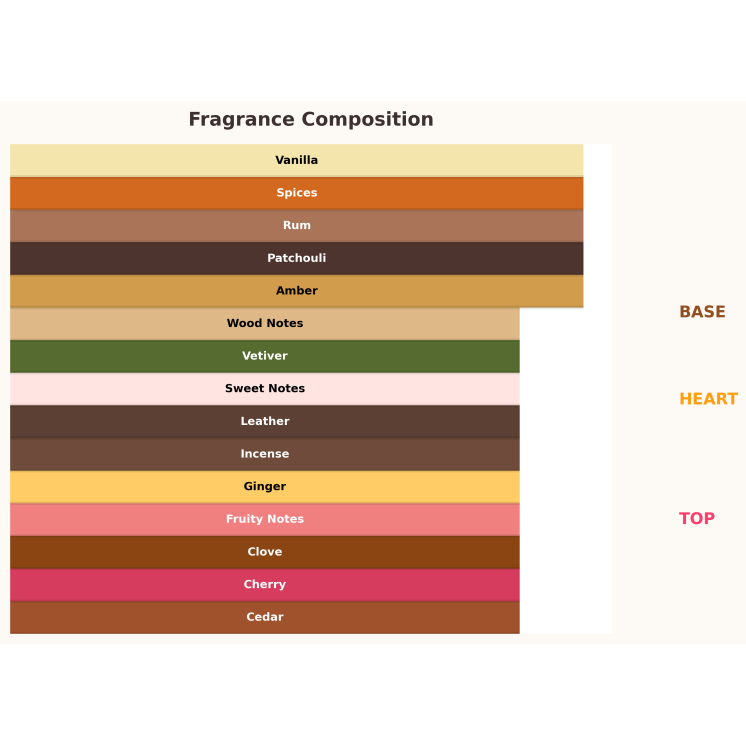 Парфумована вода Unisex Gulf Orchid Old Fashioned для жінок та чоловіків 100 мл Парфумована вода Unisex Gulf Orchid Old Fashioned для жінок та чоловіків 100 мл