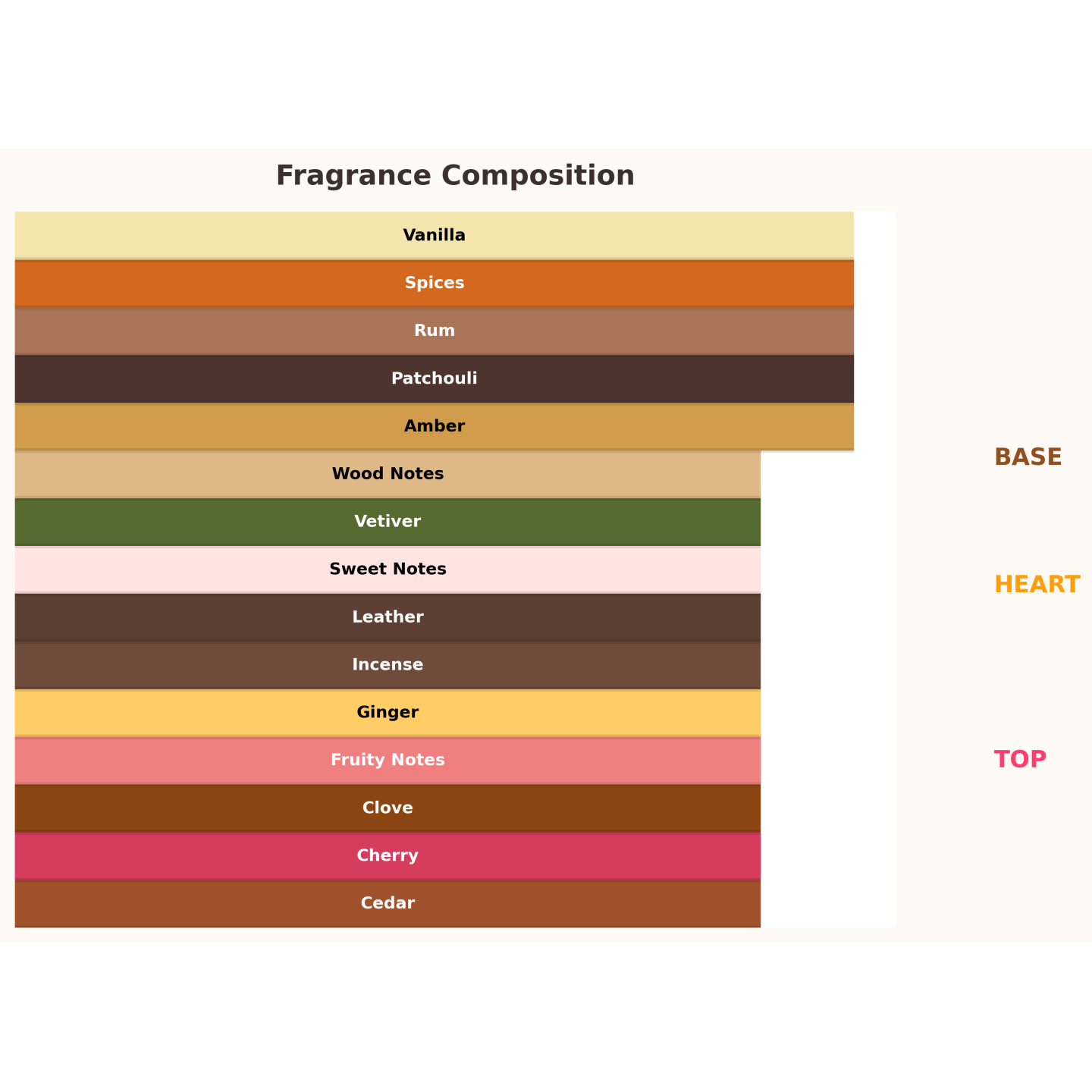 Gulf Orchid Old Fashioned Unisex Eau de Parfum voor dames en heren 100 ml Gulf Orchid Old Fashioned Unisex Eau de Parfum voor dames en heren 100 ml