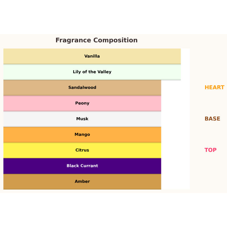 Gulf Orchid Mangotini Unisex Eau de Parfum für Damen und Herren 100 ml