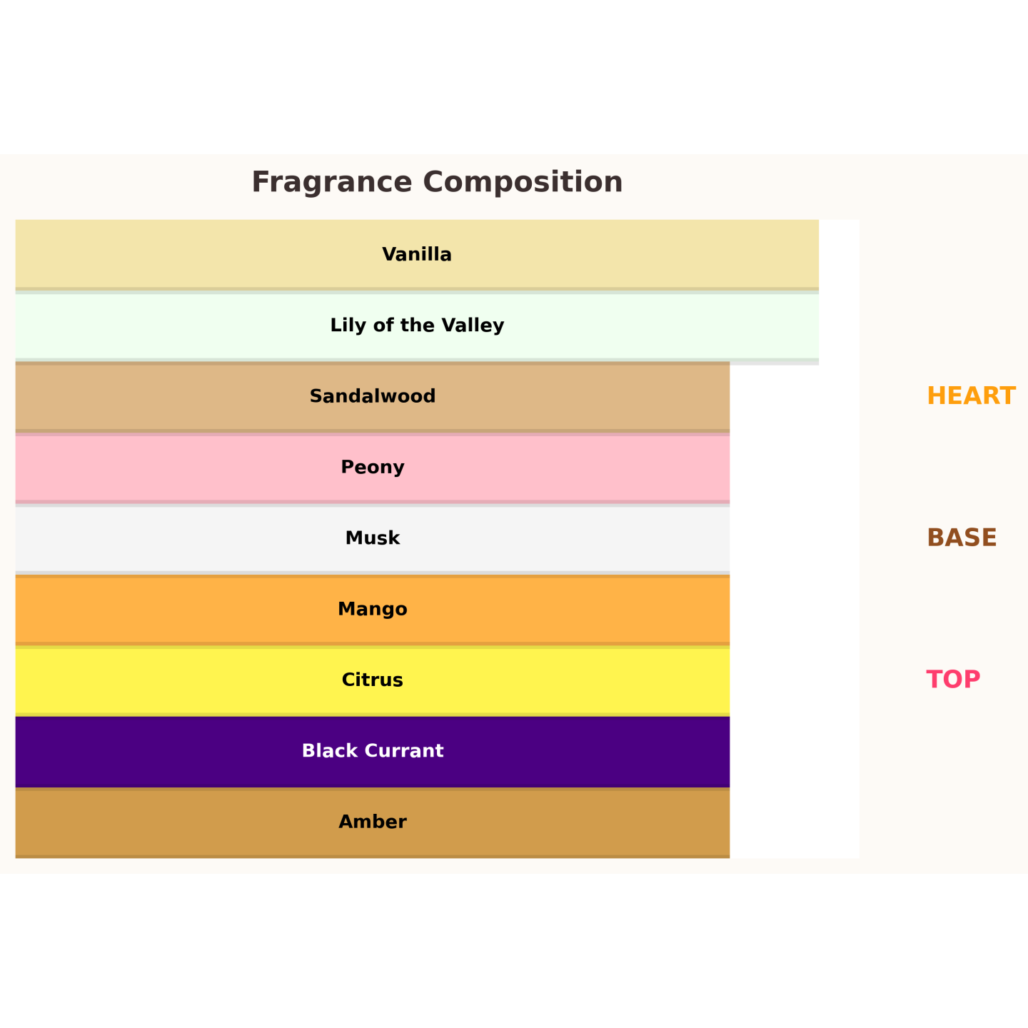 Gulf Orchid Mangotini Unisex парфумована вода для жінок і чоловіків 100 мл Gulf Orchid Mangotini Unisex парфумована вода для жінок і чоловіків 100 мл