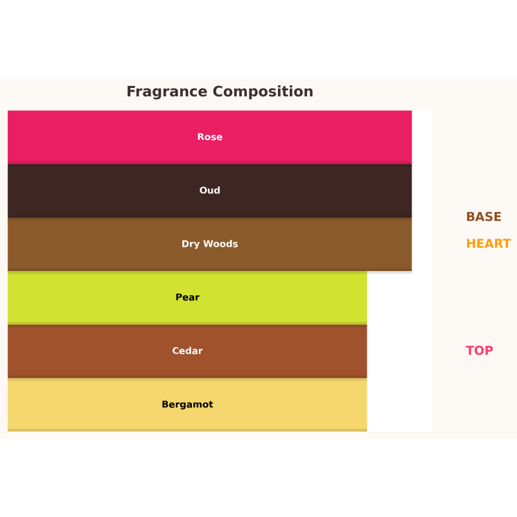 Gulf Orchid Lulut al Khaleej Woda perfumowana dla kobiet 80 ml