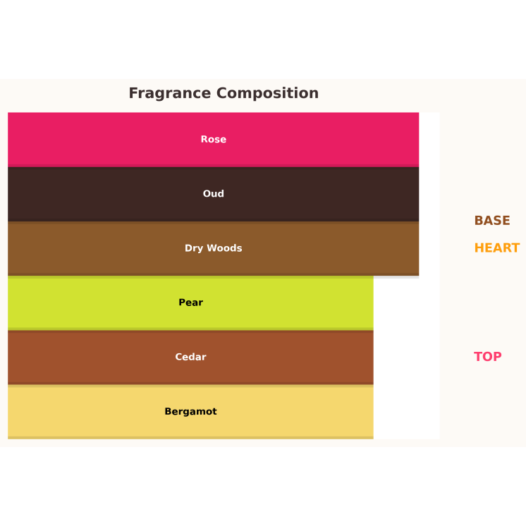 Жіноча парфумована вода Gulf Orchid Lulut al Khaleej 80 мл Жіноча парфумована вода Gulf Orchid Lulut al Khaleej 80 мл