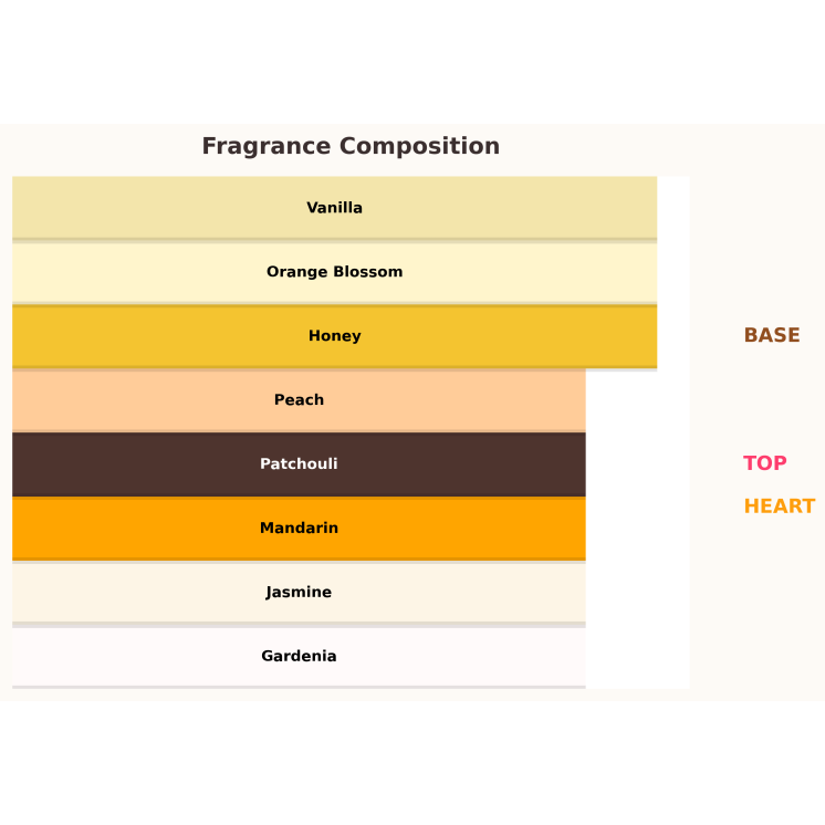 Eau de parfum Gulf Orchid Honeymoon pour femme 100 ml