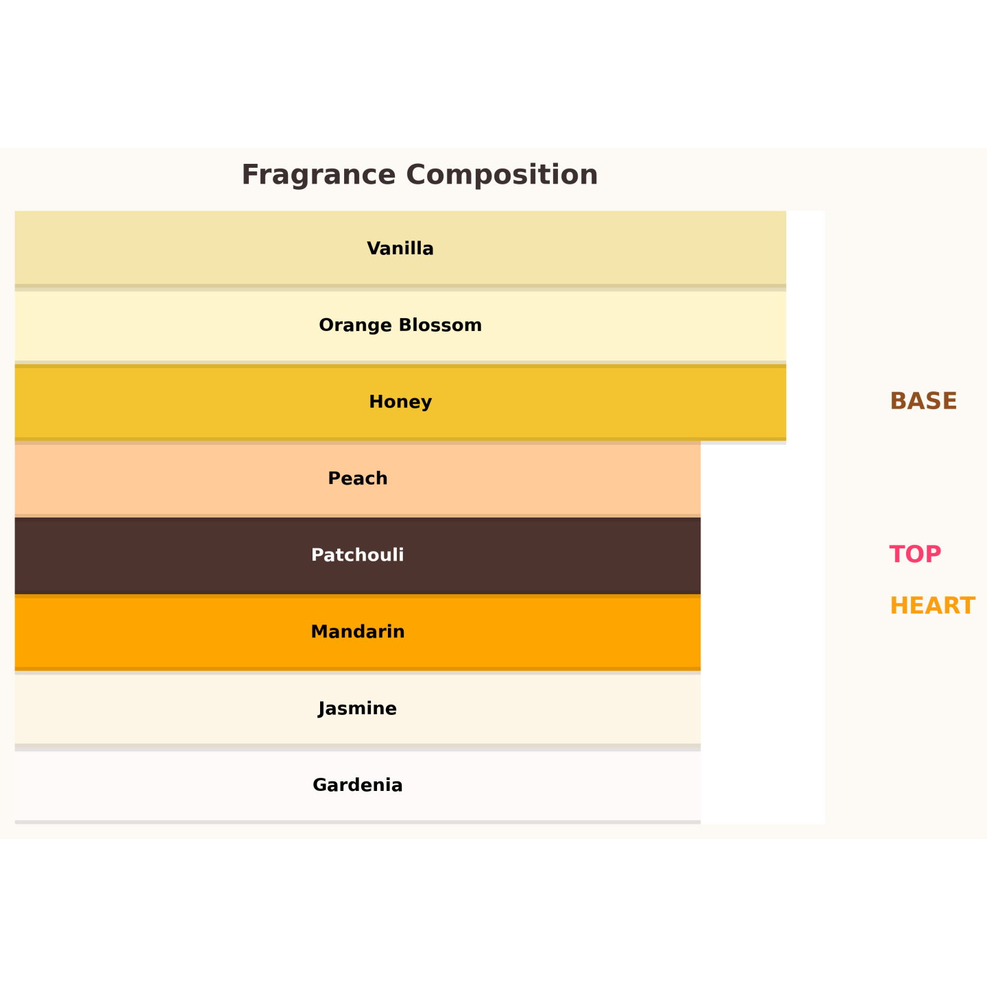 Gulf Orchid Honeymoon Eau de Parfum voor vrouwen 100 ml Gulf Orchid Honeymoon Eau de Parfum voor vrouwen 100 ml