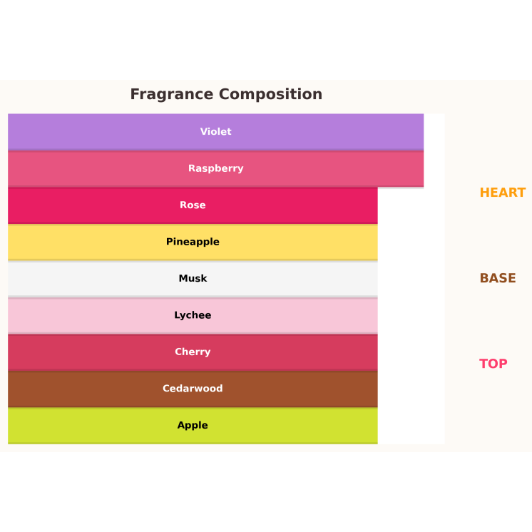 Gulf Orchid Heavenly Lychee Eau de Parfum voor vrouwen 100 ml Gulf Orchid Heavenly Lychee Eau de Parfum voor vrouwen 100 ml