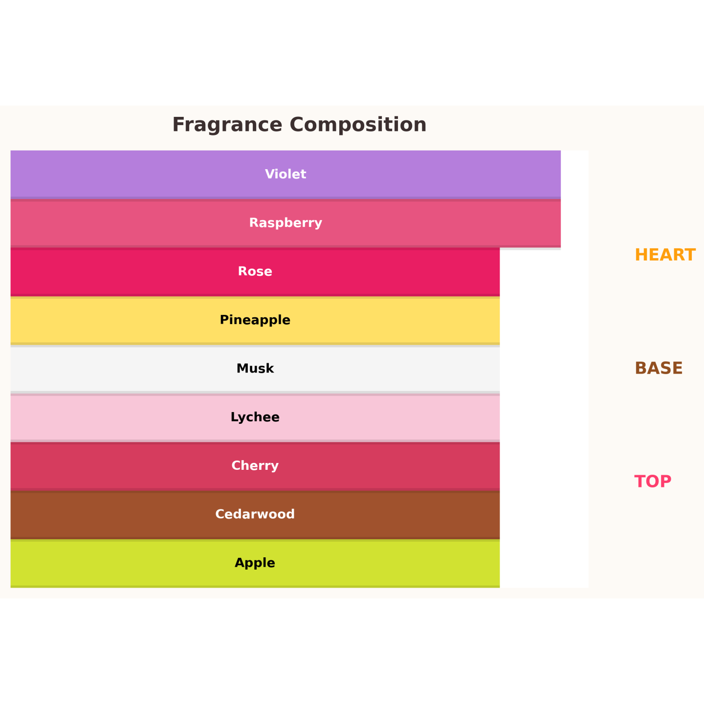 Парфумована вода Gulf Orchid Heavenly Lychee для жінок 100 мл Парфумована вода Gulf Orchid Heavenly Lychee для жінок 100 мл