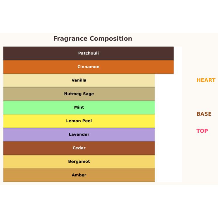 Gulf Orchid El Capitan Extreme Woda perfumowana dla mężczyzn 100 ml 