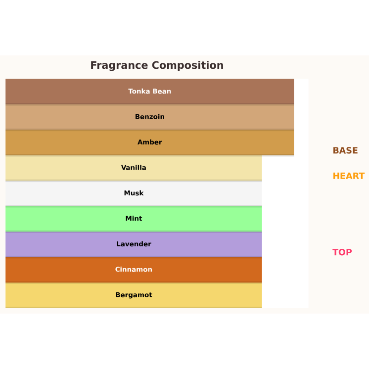 Gulf Orchid El Capitan Elixir Eau de Parfum für Männer 100 ml