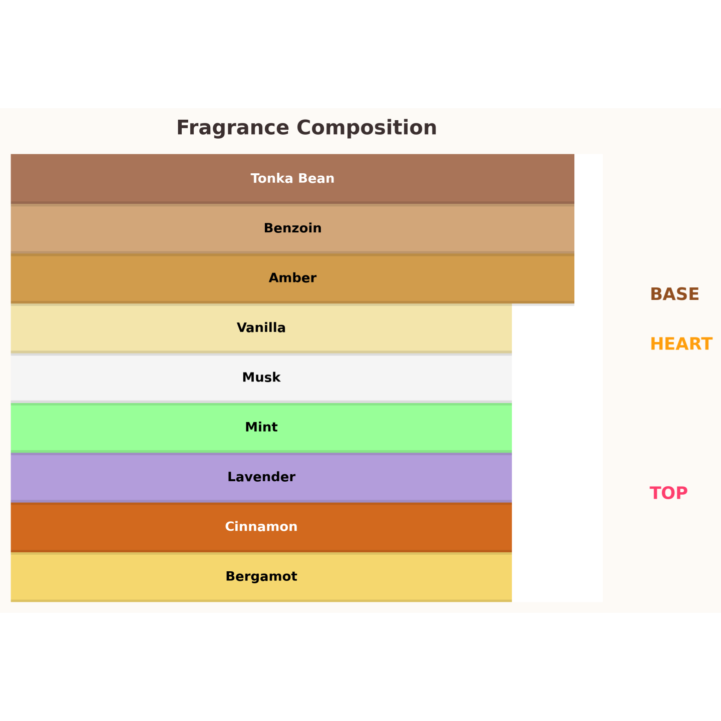 Gulf Orchid El Capitan Elixir Eau de Parfum voor Mannen 100 ml Gulf Orchid El Capitan Elixir Eau de Parfum voor Mannen 100 ml