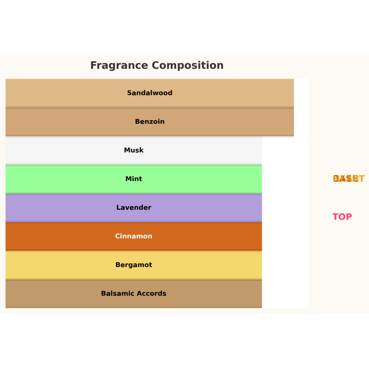 Чоловіча парфумована вода Gulf Orchid El Capitan 100 мл Чоловіча парфумована вода Gulf Orchid El Capitan 100 мл
