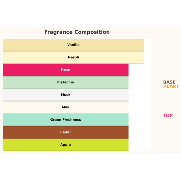 Gulf Orchid Creamy Pistachio Eau de Parfum voor vrouwen 100 ml Gulf Orchid Creamy Pistachio Eau de Parfum voor vrouwen 100 ml