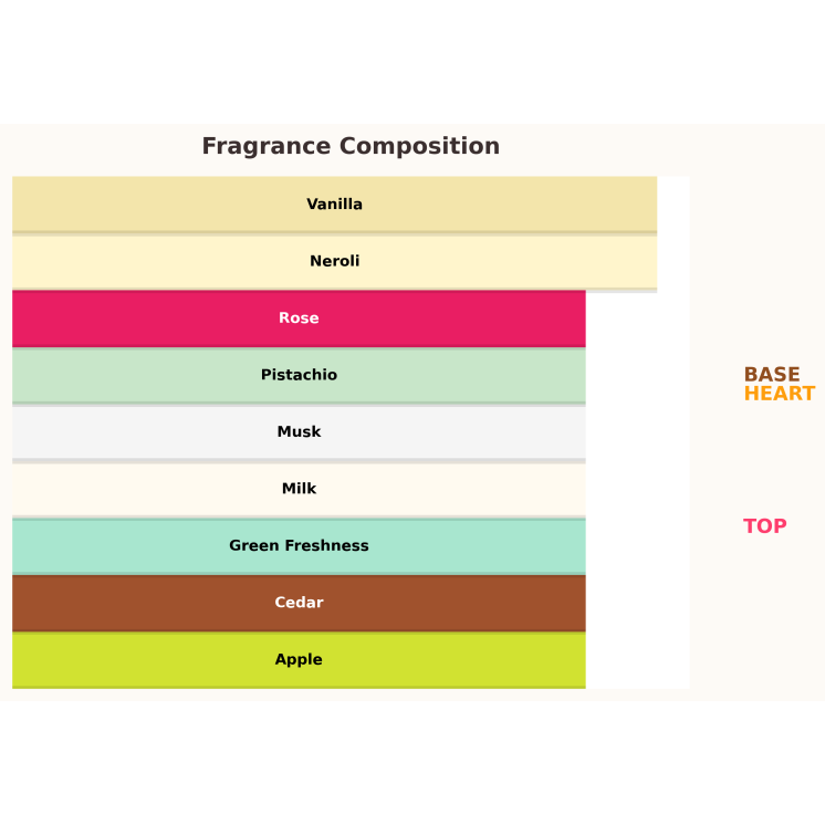 Gulf Orchid Cremiges Pistachio -Eau de Parfum für Damen, 100 ml