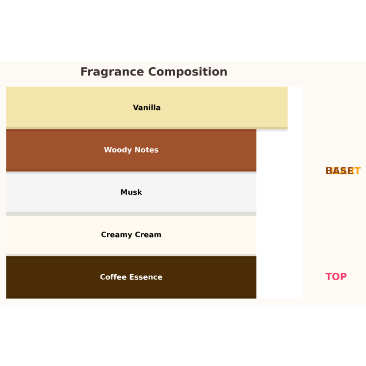 Gulf Orchid Coffee Note Unisex Eau de Parfum voor dames en heren 100 ml Gulf Orchid Coffee Note Unisex Eau de Parfum voor dames en heren 100 ml