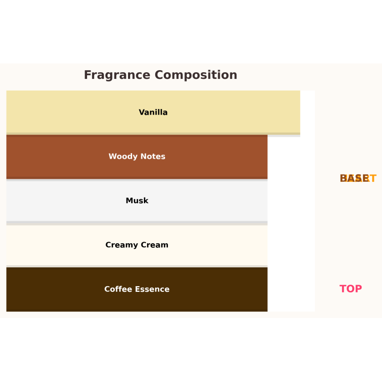 Gulf Orchid Coffee Note Unisex Woda perfumowana dla kobiet i mężczyzn 100 ml 