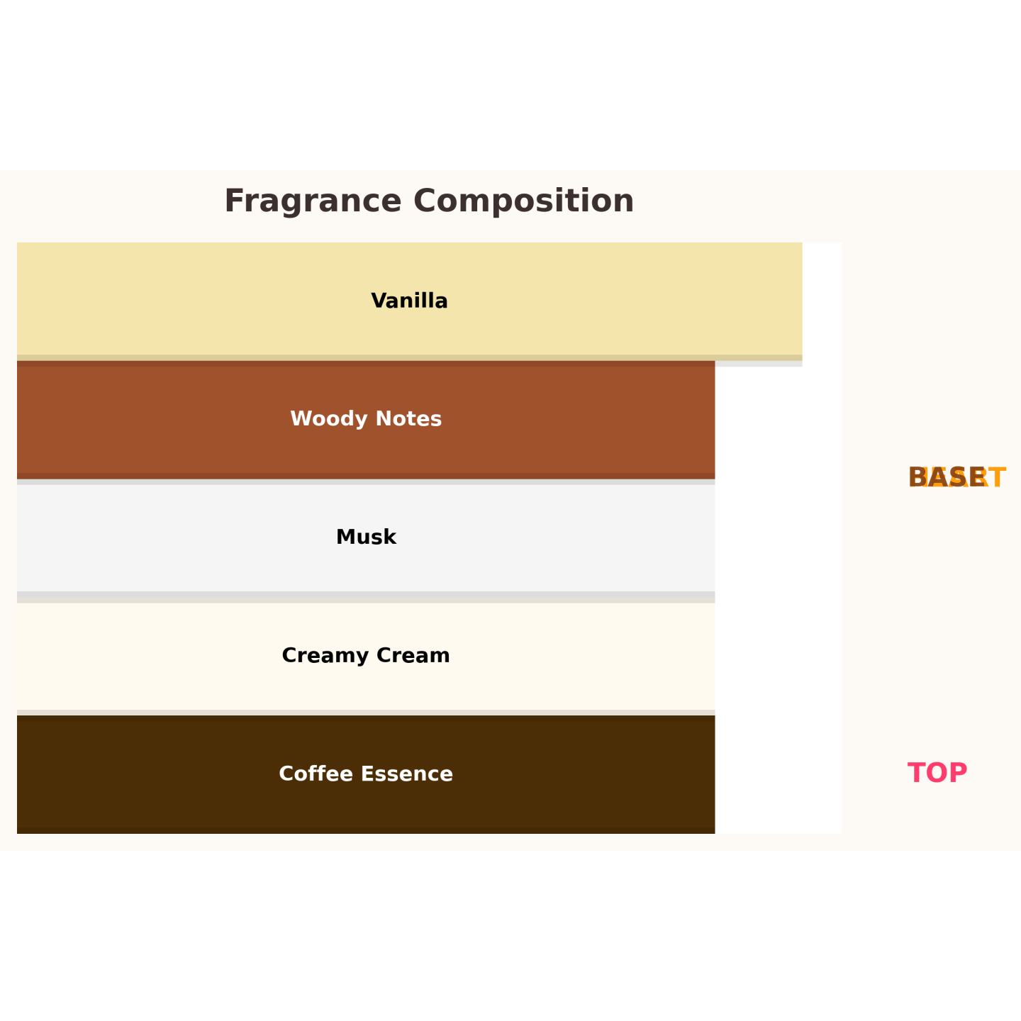 Gulf Orchid Coffee Note Unisex Eau de Parfum for Women and Men 100 ml Gulf Orchid Coffee Note Unisex Eau de Parfum for Women and Men 100 ml