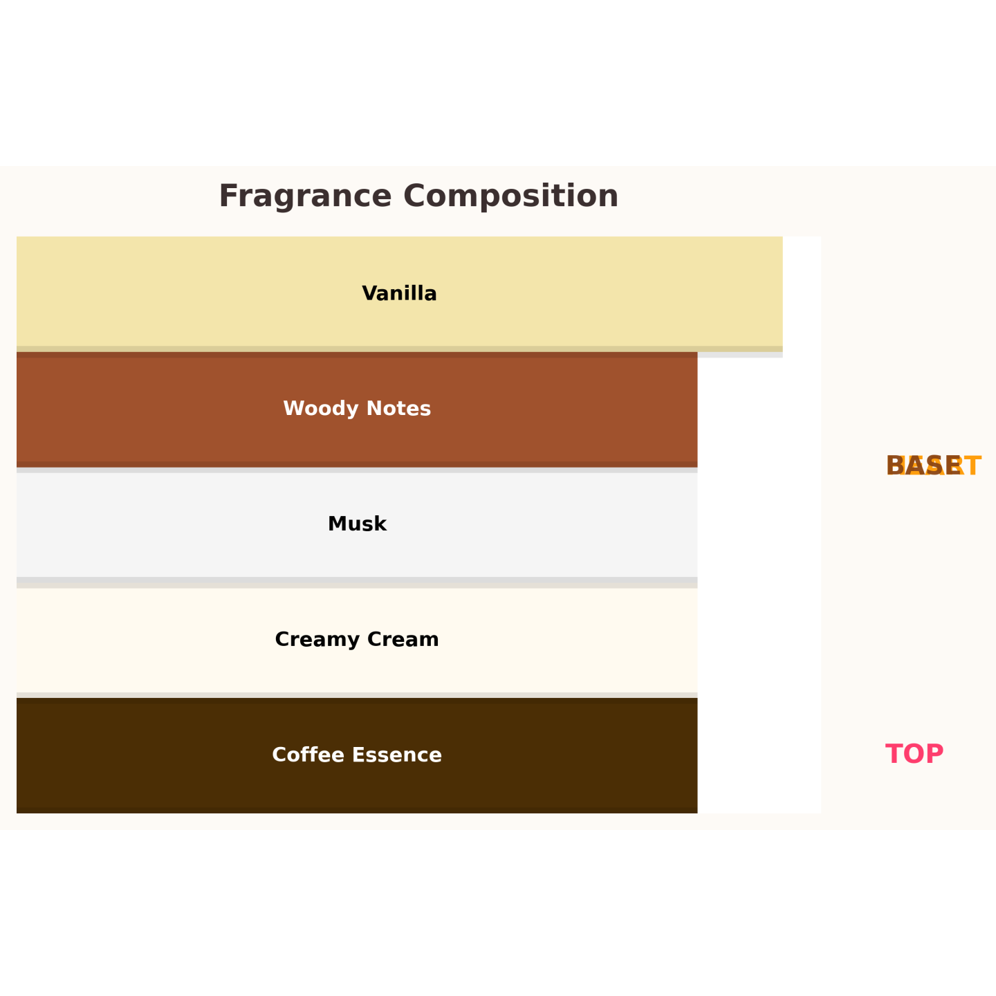 Gulf Orchid Coffee Note Unisex Eau de Parfum voor dames en heren 100 ml Gulf Orchid Coffee Note Unisex Eau de Parfum voor dames en heren 100 ml