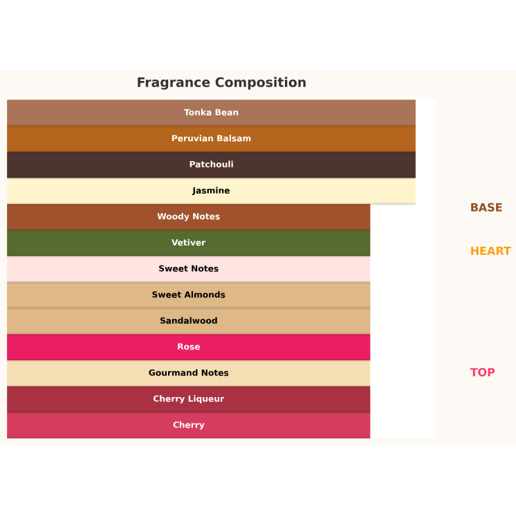 Gulf Orchid Cherry on Top Woda perfumowana dla kobiet 100 ml 