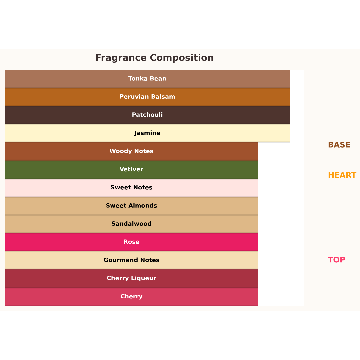 Gulf Orchid Cherry on Top Eau de Parfum for Women 100 ml Gulf Orchid Cherry on Top Eau de Parfum for Women 100 ml