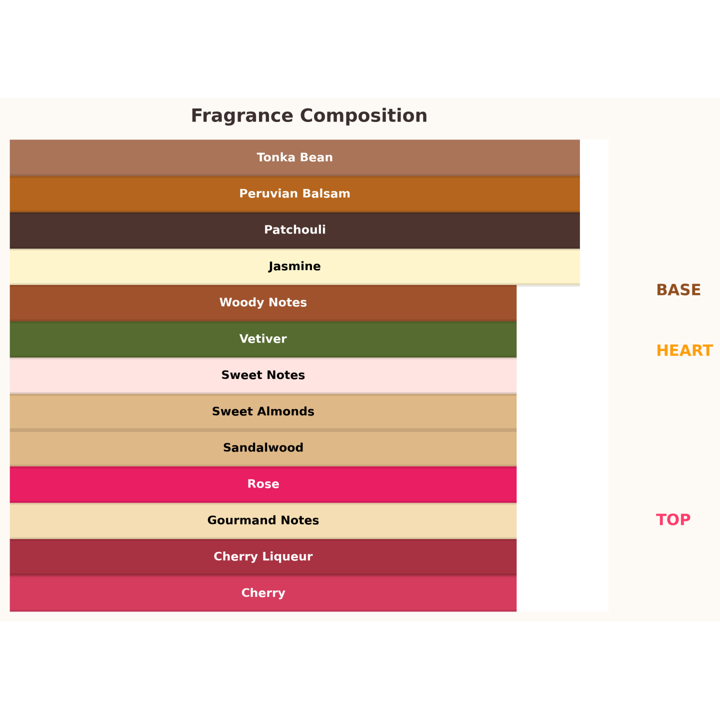 Gulf Orchid Cherry on Top Eau de Parfum voor dames 100 ml Gulf Orchid Cherry on Top Eau de Parfum voor dames 100 ml