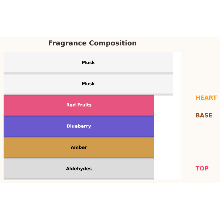 Gulf Orchid Blueberry Eau de Parfum für Damen, 60 ml Gulf Orchid Blueberry Eau de Parfum für Damen, 60 ml