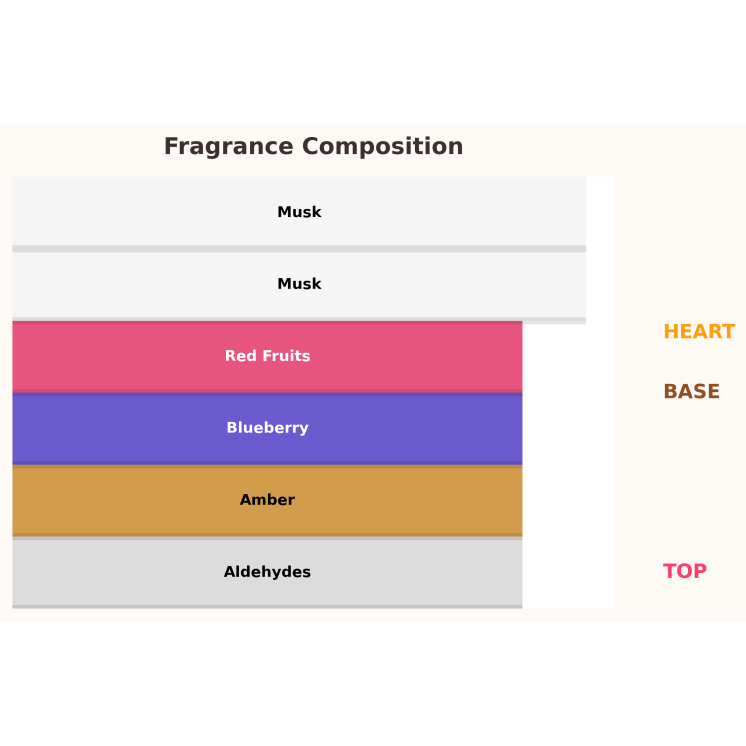 Gulf Orchid Blueberry Woda perfumowana dla kobiet 60 ml 