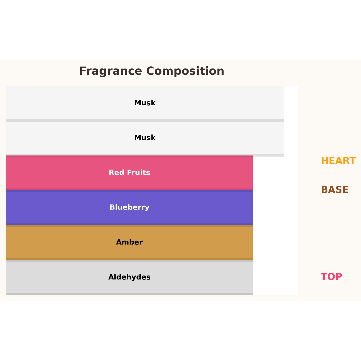 Парфумована вода Gulf Orchid Blueberry для жінок 60 мл Парфумована вода Gulf Orchid Blueberry для жінок 60 мл