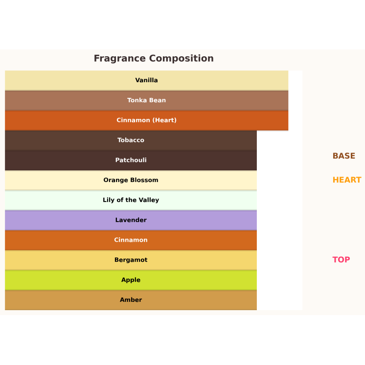 Armaf Odyssey Spectra Rainbow Odlewka Wody perfumowanej dla mężczyzn 10 ml