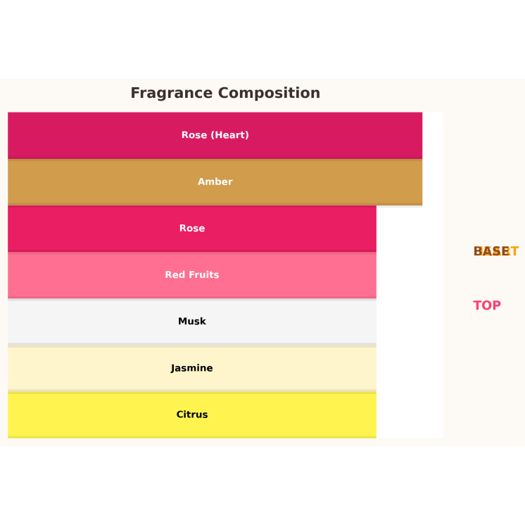 Al Haramain L'Aventure Rose Eau de Parfum für Frauen 10 ml