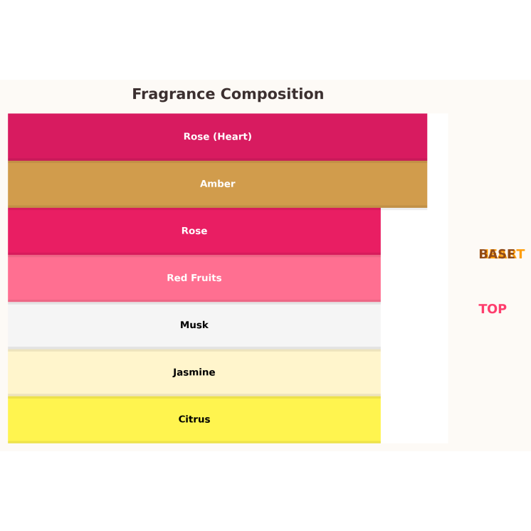 Al Haramain L'Aventure Rose Eau de Parfum pour Femme 10 ml