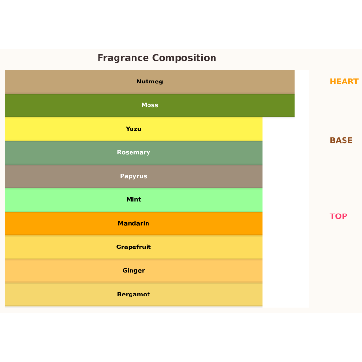 Karl Lagerfeld Bois De Yuzu Les Parfums Matieres туалетна вода для чоловіків 10 мл