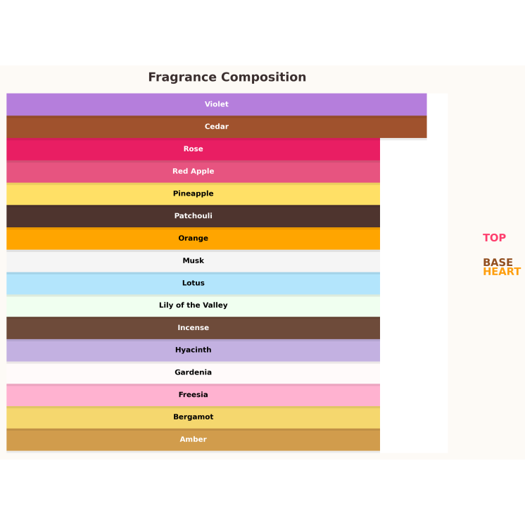 Shiseidoi Zen Eau de Parfum für Frauen 10 ml