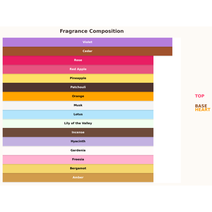 Shiseidoi Zen Eau de Parfum voor Vrouwen 10 ml