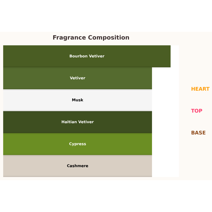 Lalique Encre Noire Eau de Toilette voor Mannen 10 ml