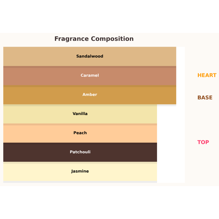 Lattafa Yara Moi Eau de Parfum für Damen 10 ml