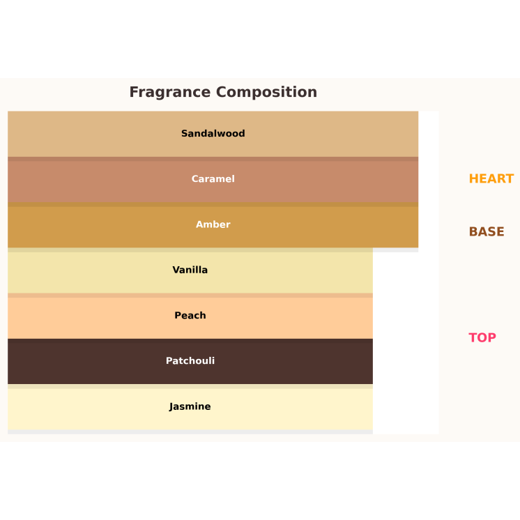 Lattafa Yara Moi Odlewka Wody perfumowanej dla kobiet 10 ml
