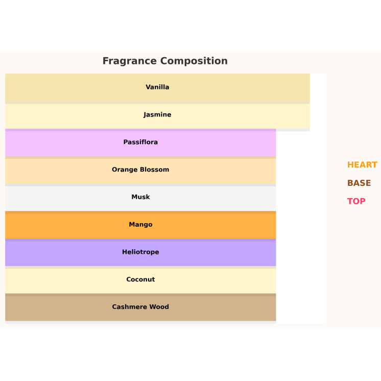 Lattafa Yara Tous Eau de Parfum für Damen 10 ml