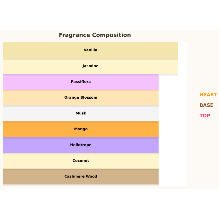 Lattafa Yara Tous Eau de Parfum voor Vrouwen 10 ml