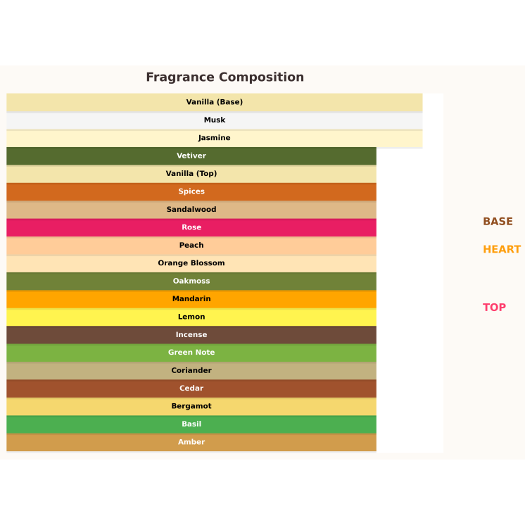 Жіноча парфумована вода Calvin Klein Obsession Femme 10 мл