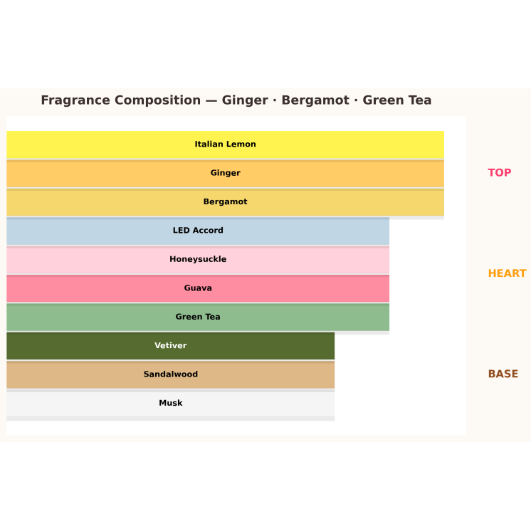 Calvin Klein Unisex One Reflections Eau de Toilette 10 ml