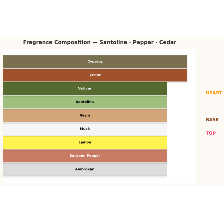 Dsquared2 Green Wood Pure Homme Eau de Toilette for Men 10 ml