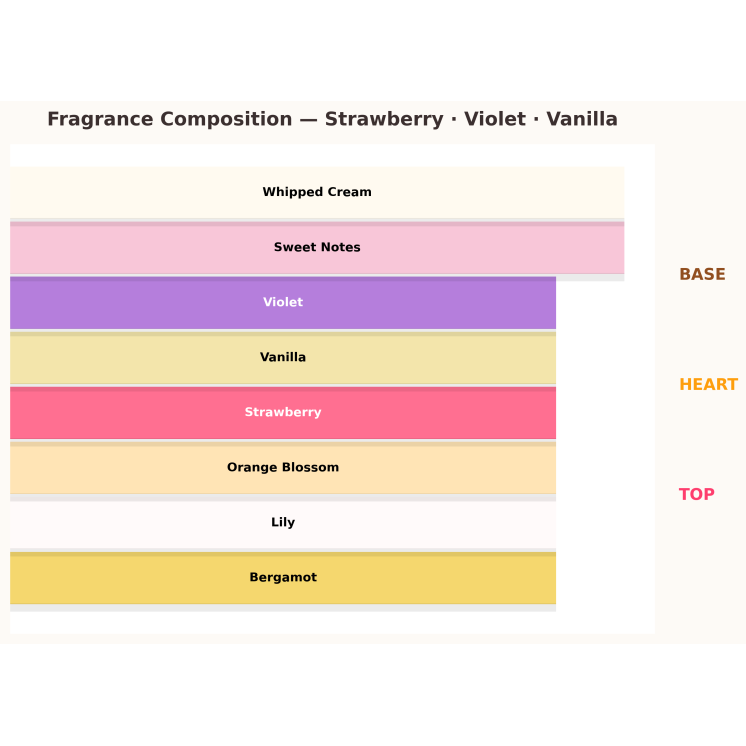 Туалетна вода Aquolina Pink Sugar Red Velet для жінок 10 мл