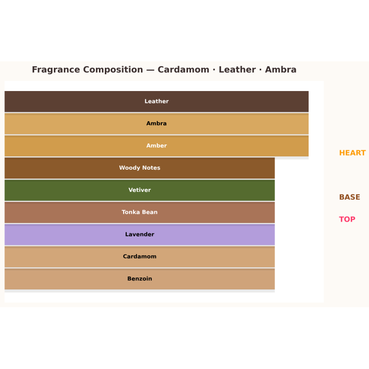 Al Haramain Amber Oud Black Edition Eau de Parfum for women and men 10 ml