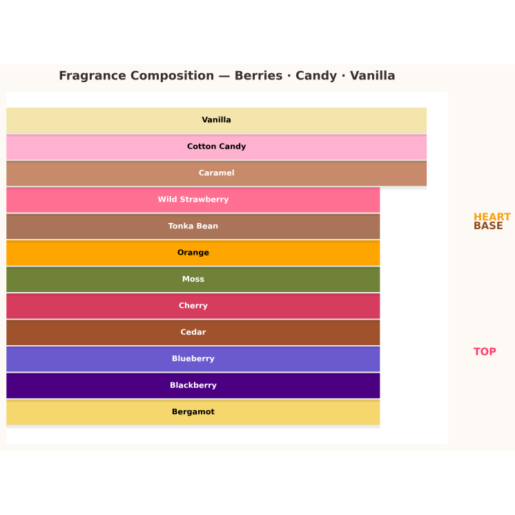 Aquolina Pink Sugar Berry Blast Eau de Toilette for Women 10 ml