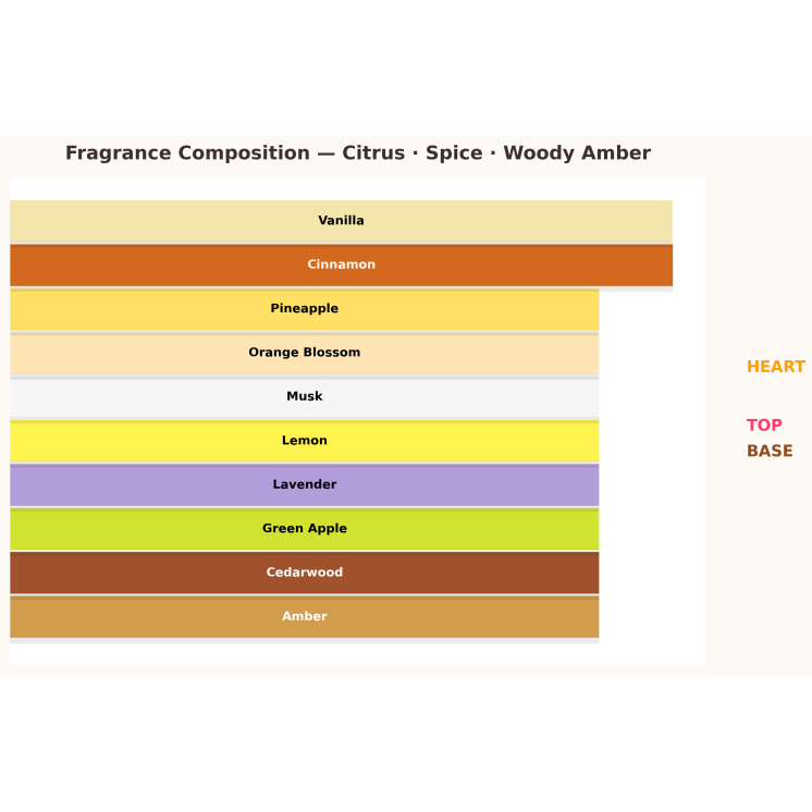Escada Limited Edition Flor Del Sol Туалетна вода для жінок 10 мл
