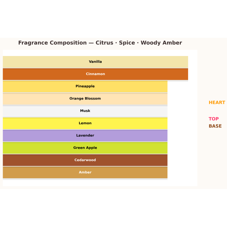 Escada Limited Edition Flor Del Sol Eau de Toilette for Women 100 ml