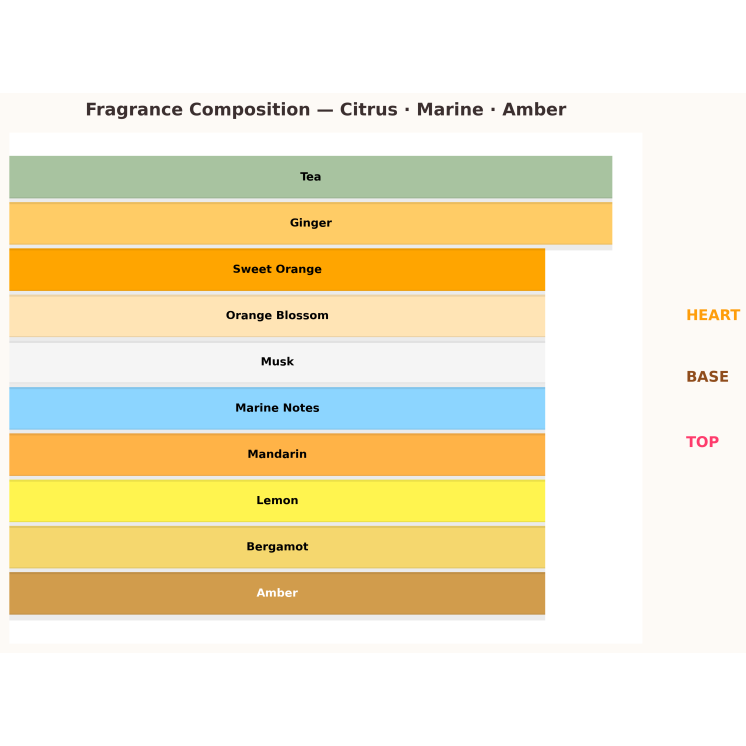 Дезодорант Armaf Odyssey Mega для чоловіків 10 мл