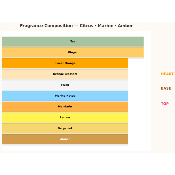 Armaf Odyssey Mega Eau de Parfum for Men 60 ml