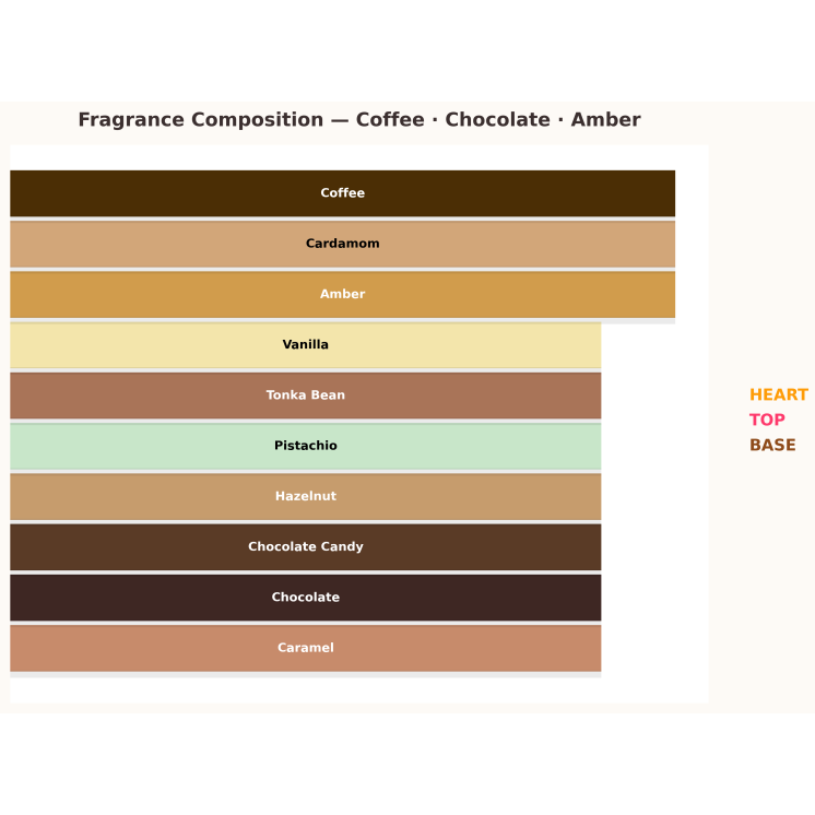 Armaf Odyssey Dubai Chocolate Eau de Parfum für Männer 100 ml