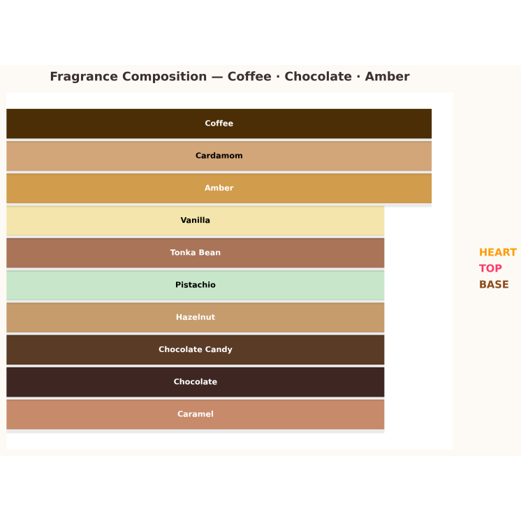 Armaf Odyssey Dubai Chocolate Eau de Parfum pour Homme 100 ml