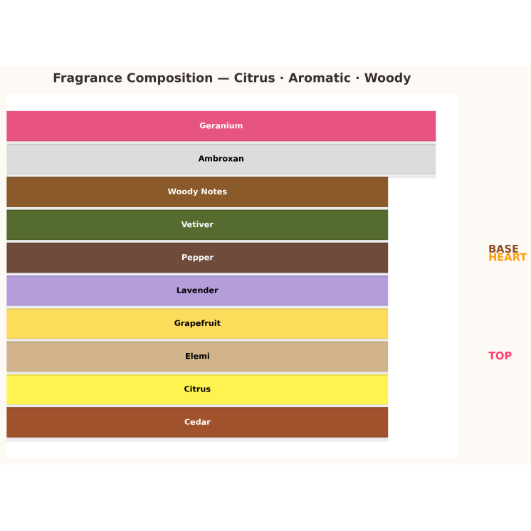 Armaf Odyssey Tyrant Special Edition Eau de Parfum für Männer 10 ml